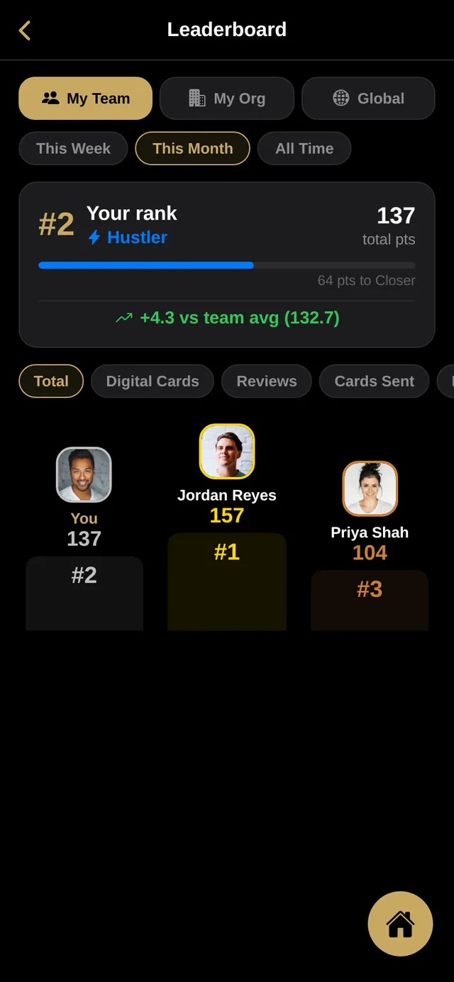 Team leaderboard ranked by points this month